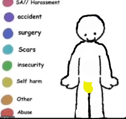 Does beating my meat count as self harm because I'm beating it? | image tagged in make your own | made w/ Imgflip meme maker