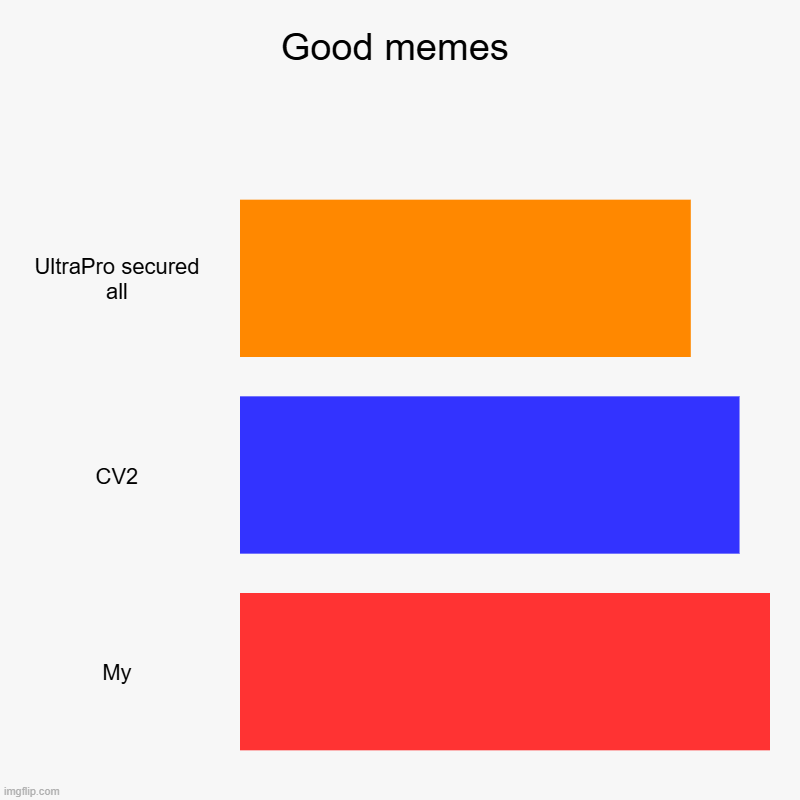 Secured image | Good memes | UltraPro secured all, CV2, My | image tagged in charts,bar charts | made w/ Imgflip chart maker