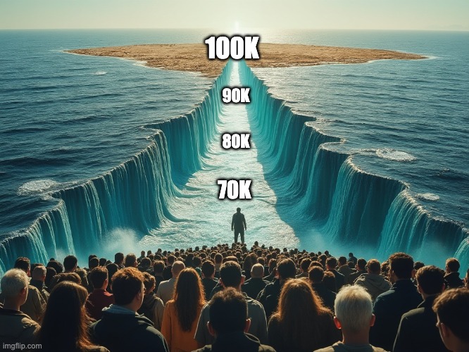 Crossing the Red Sea | 100K; 90K; 80K; 70K | image tagged in crossing the red sea | made w/ Imgflip meme maker