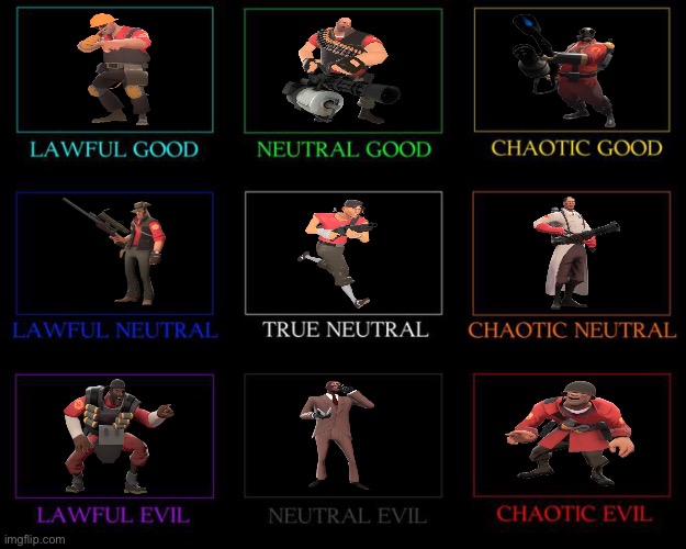 Team Fortress 2 alignment chart :) | image tagged in tf2 | made w/ Imgflip meme maker