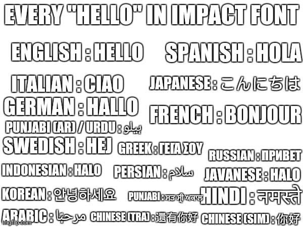 Hello meaning in 20 languages | EVERY "HELLO" IN IMPACT FONT; SPANISH : HOLA; ENGLISH : HELLO; JAPANESE : こんにちは; ITALIAN : CIAO; GERMAN : HALLO; FRENCH : BONJOUR; PUNJABI (AR) / URDU : ہیلو; SWEDISH : HEJ; GREEK : ΓΕΙΆ ΣΟΥ; RUSSIAN : ПРИВЕТ; PERSIAN : سلام; INDONESIAN : HALO; JAVANESE : HALO; HINDI : नमस्ते; KOREAN : 안녕하세요; PUNJABI : ਸਤ ਸ੍ਰੀ ਅਕਾਲ; ARABIC : مرحبًا; CHINESE (TRA) : 還有你好; CHINESE (SIM) : 你好 | image tagged in language,japanese,italian,arabic | made w/ Imgflip meme maker