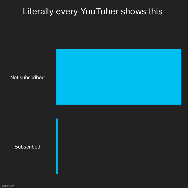 Literally every YouTuber shows this | Not subscribed, Subscribed | image tagged in charts,bar charts | made w/ Imgflip chart maker