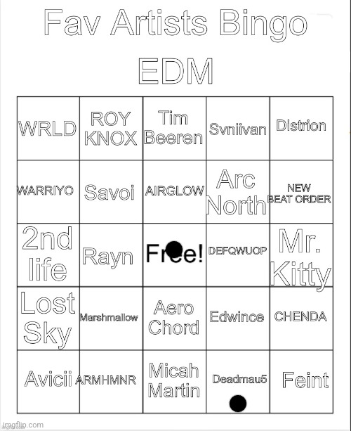 deadmau5 actually fire | image tagged in edm artists bingo by owu | made w/ Imgflip meme maker