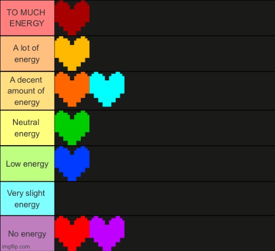 All 8 humans based on how much energy they have (dark red is Chara) | image tagged in undertale,human,soul,tier list | made w/ Imgflip meme maker