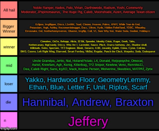 Ultimate User Tierlist | made w/ Imgflip meme maker