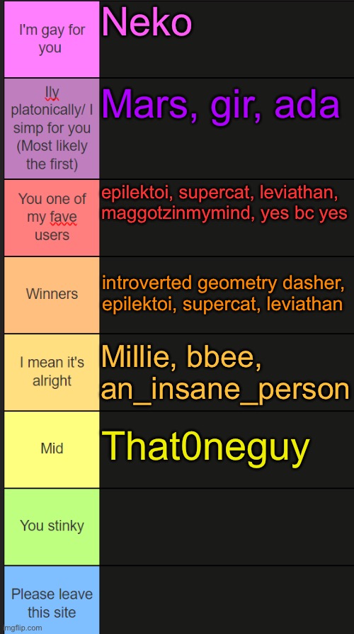 If u got a lower ranking it means I don’t know u very well | Neko; Mars, gir, ada; epilektoi, supercat, leviathan, maggotzinmymind, yes bc yes; introverted geometry dasher, epilektoi, supercat, leviathan; Millie, bbee, an_insane_person; That0neguy | image tagged in neko new tier list | made w/ Imgflip meme maker