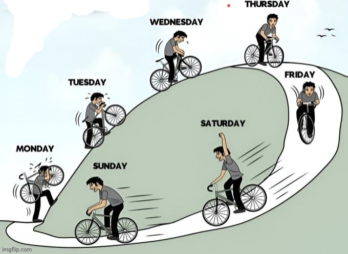 The cycle goes on. | image tagged in weekdays,weekends,days,repost,reposts,memes | made w/ Imgflip meme maker