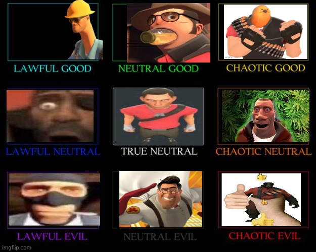 Alignment Chart | image tagged in alignment chart | made w/ Imgflip meme maker