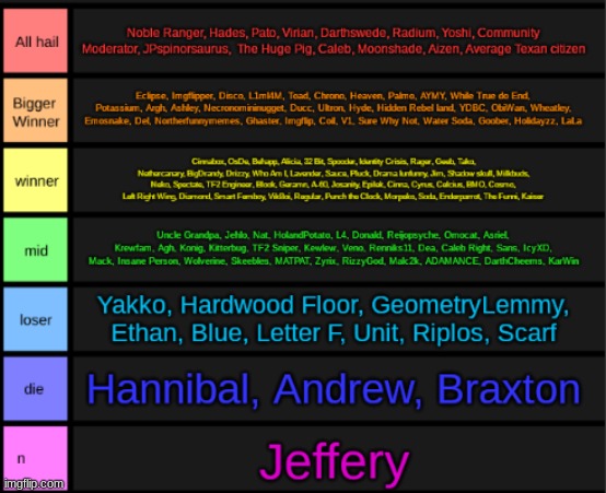 Ultimate User Tierlist | made w/ Imgflip meme maker