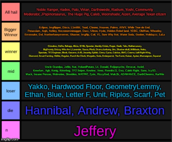 a little more users on there | made w/ Imgflip meme maker