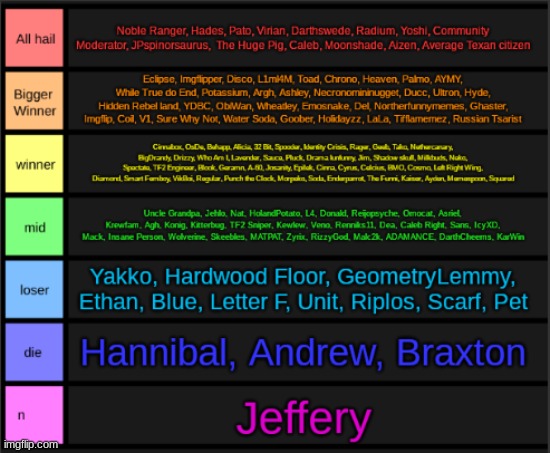a few more users here and there | made w/ Imgflip meme maker