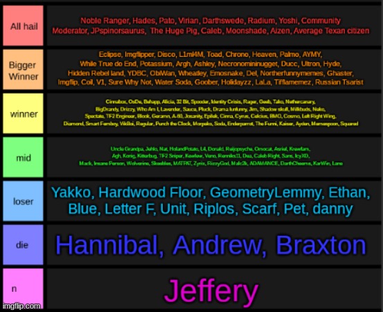 No offense to people in cyan tier btw, I either don't know you or you are semi annoying or you have a bad reputation | made w/ Imgflip meme maker