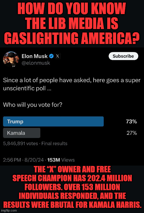 HOW DO YOU KNOW THE LIB MEDIA IS GASLIGHTING AMERICA? THE “X” OWNER AND FREE SPEECH CHAMPION HAS 202.4 MILLION FOLLOWERS. OVER 153 MILLION I | made w/ Imgflip meme maker