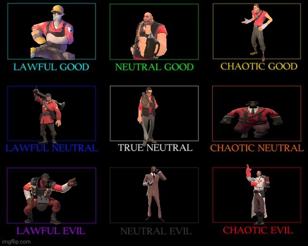 I did this too | image tagged in alignment chart | made w/ Imgflip meme maker