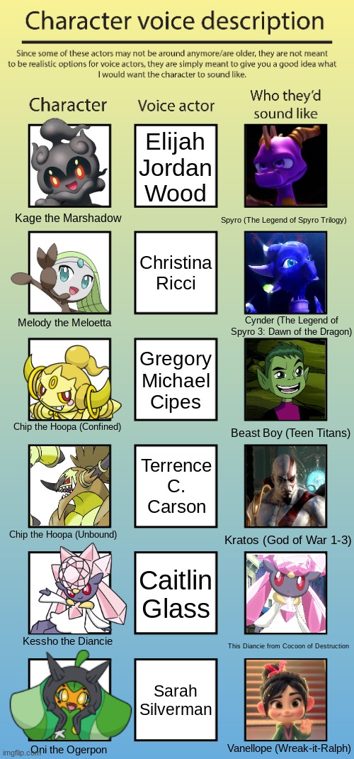 My Pokemon voice headcanons.mp3 | image tagged in character voice description | made w/ Imgflip meme maker