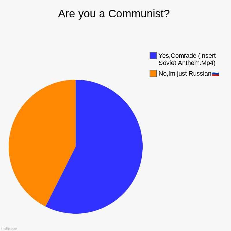 Are you a Soviet? | Are you a Communist? | No,Im just Russian??, Yes,Comrade (Insert Soviet Anthem.Mp4) | image tagged in charts,pie charts | made w/ Imgflip chart maker