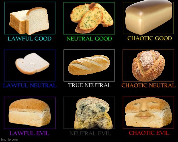 Bread alignment chart | image tagged in alignment chart,bread | made w/ Imgflip meme maker