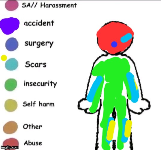 If you count mosquito bite scars self harm from scratching then then ok | image tagged in pain chart | made w/ Imgflip meme maker