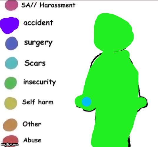 Pain chart | image tagged in pain chart | made w/ Imgflip meme maker