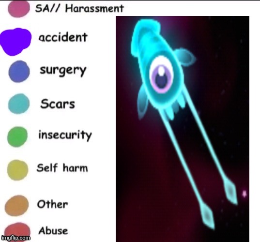 no shit | image tagged in pain chart | made w/ Imgflip meme maker