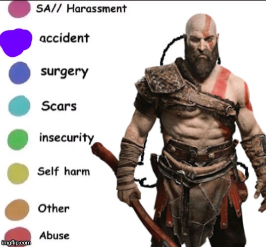 Pain chart | image tagged in pain chart | made w/ Imgflip meme maker