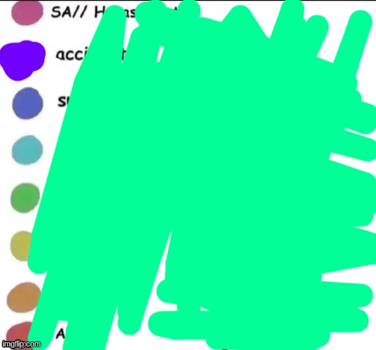 Pain chart | image tagged in pain chart | made w/ Imgflip meme maker