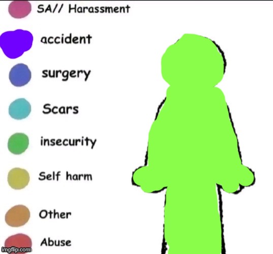 Pain chart | image tagged in pain chart | made w/ Imgflip meme maker