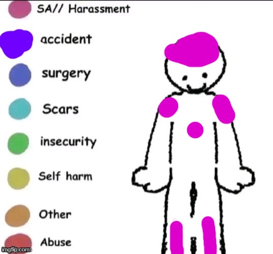 ... | image tagged in pain chart | made w/ Imgflip meme maker
