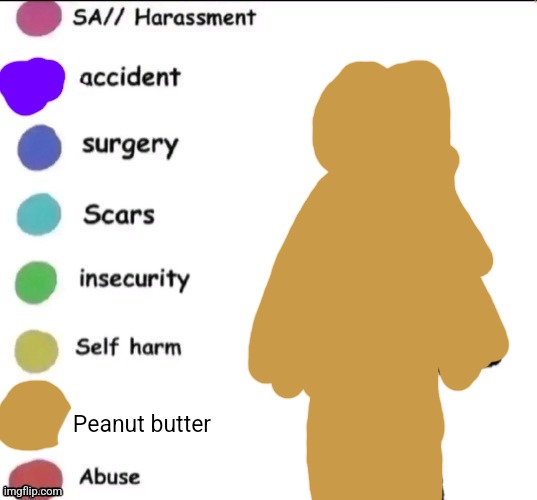 Pain chart | Peanut butter | image tagged in pain chart | made w/ Imgflip meme maker