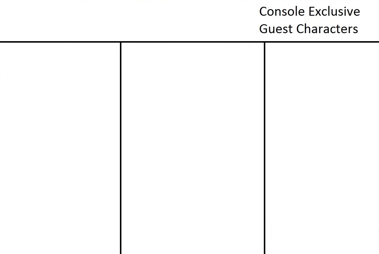 Console exclusive guest characters in a fighting game Blank Meme Template