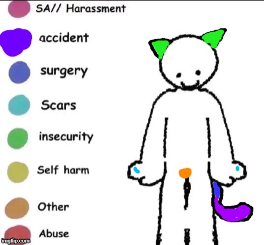 I got kicked in the nuts... You guys can probably relate, also I had a tail before | image tagged in pain chart | made w/ Imgflip meme maker