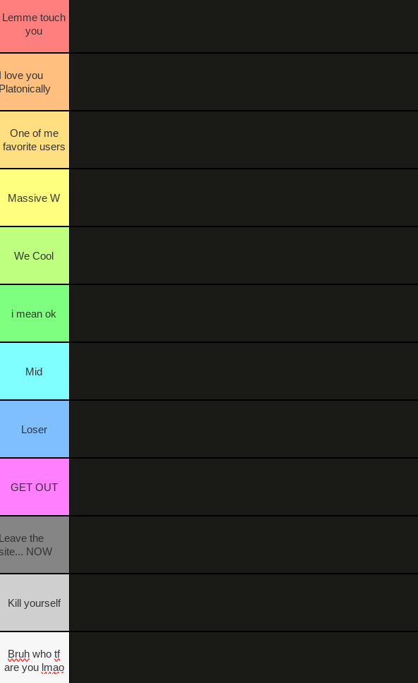 High Quality Ultimate Tierlist (made by republic of Texas) Blank Meme Template