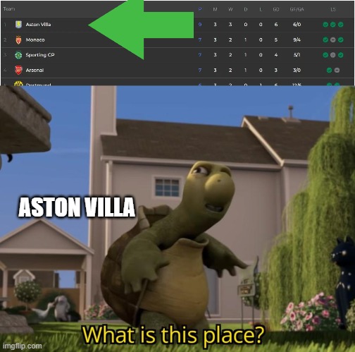 I did not expect that | ASTON VILLA | image tagged in what is this place | made w/ Imgflip meme maker