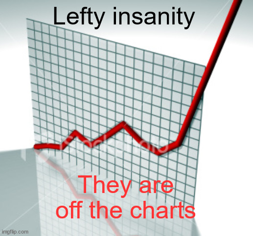 Off the charts | Lefty insanity They are off the charts | image tagged in off the charts | made w/ Imgflip meme maker