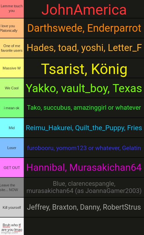 The definitive tier list (ask to be ranked if you're not on here and i will | JohnAmerica; Darthswede, Enderparrot; Hades, toad, yoshi, Letter_F; Tsarist, König; Yakko, vault_boy, Texas; Tako, succubus, amazinggirl or whatever; Reimu_Hakurei, Quilt_the_Puppy, Fries; furobooru, yomom123 or whatever, Gelatin; Hannibal, Murasakichan64; Blue, clarencespangle, murasakichan64 (as JoannaGamer2003); Jeffrey, Braxton, Danny, RobertStrus | image tagged in ultimate tierlist made by republic of texas | made w/ Imgflip meme maker