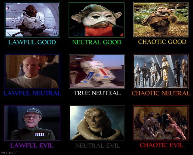 Star Wars alignment chart :) (Other characters) :) | image tagged in alignment chart | made w/ Imgflip meme maker