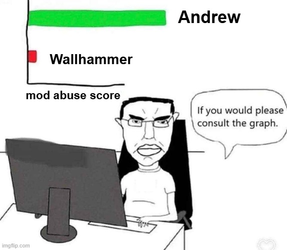 If you would please consult the graph | Andrew mod abuse score Wallhammer | image tagged in if you would please consult the graph | made w/ Imgflip meme maker