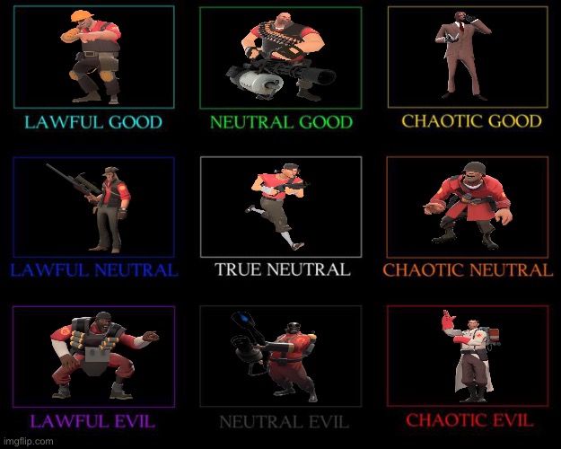 Yet another Team Fortress 2 alignment chart :) | made w/ Imgflip meme maker