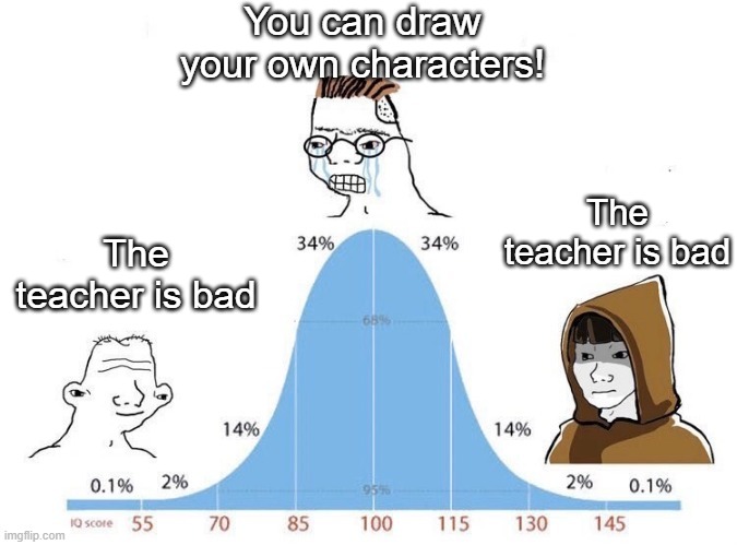 I forgot to draw a character | You can draw your own characters! The teacher is bad; The teacher is bad | image tagged in bell curve,memes,funny | made w/ Imgflip meme maker