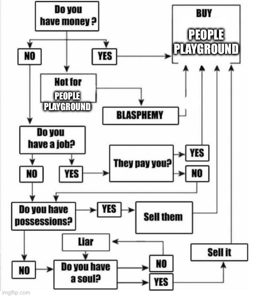 Buy item plot chart | PEOPLE
PLAYGROUND; PEOPLE
PLAYGROUND | image tagged in buy item plot chart | made w/ Imgflip meme maker