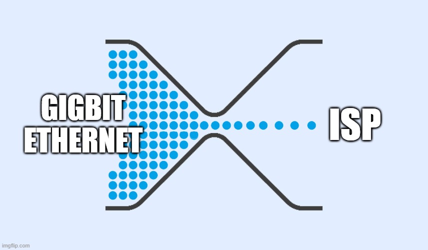 LAN Gigabit Ethernet vs. ISP Bottleneck | ISP; GIGBIT
ETHERNET | image tagged in network,internet | made w/ Imgflip meme maker