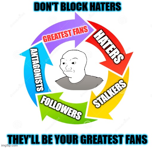 Blocking Haters | DON'T BLOCK HATERS; GREATEST FANS; HATERS; ANTAGONISTS; STALKERS; FOLLOWERS; THEY'LL BE YOUR GREATEST FANS | image tagged in circle chart,incel,haters,block | made w/ Imgflip meme maker