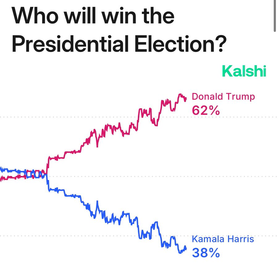 High Quality who will win the presidential election? Blank Meme Template