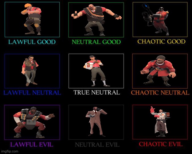 Alignment Chart | image tagged in alignment chart | made w/ Imgflip meme maker