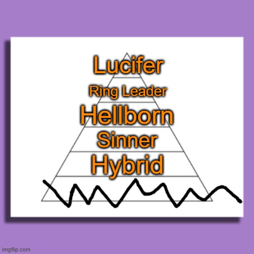 My Hells Hierarchy (Will probably update later on) | Lucifer; Ring Leader; Hellborn; Sinner; Hybrid | made w/ Imgflip meme maker