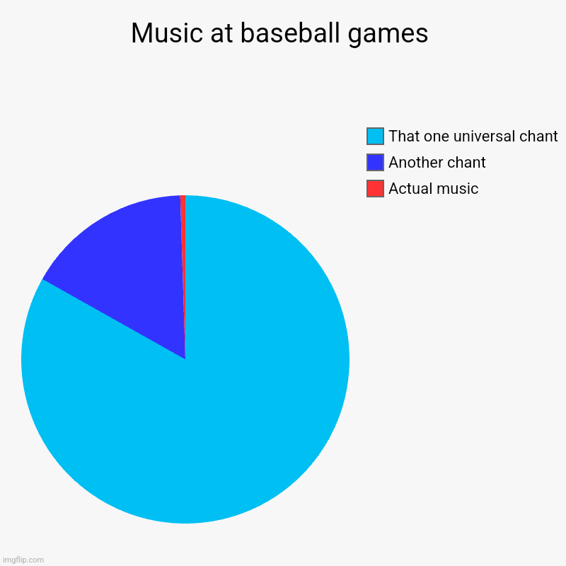 Music at baseball games: | Music at baseball games | Actual music, Another chant, That one universal chant | image tagged in charts,pie charts | made w/ Imgflip chart maker