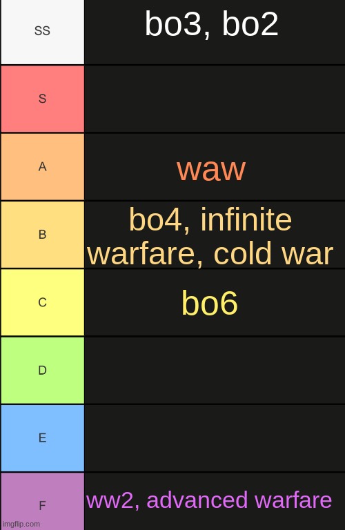 cod games (ive played) ranked on how fun zombies was | bo3, bo2; waw; bo4, infinite warfare, cold war; bo6; ww2, advanced warfare | image tagged in tierlist | made w/ Imgflip meme maker