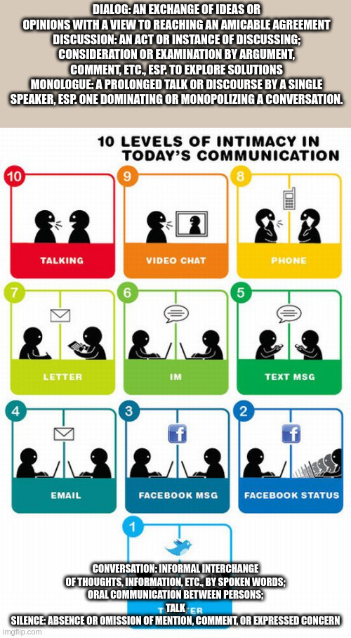 silence | DIALOG: AN EXCHANGE OF IDEAS OR OPINIONS WITH A VIEW TO REACHING AN AMICABLE AGREEMENT
DISCUSSION: AN ACT OR INSTANCE OF DISCUSSING;
CONSIDERATION OR EXAMINATION BY ARGUMENT, COMMENT, ETC., ESP. TO EXPLORE SOLUTIONS
MONOLOGUE: A PROLONGED TALK OR DISCOURSE BY A SINGLE SPEAKER, ESP. ONE DOMINATING OR MONOPOLIZING A CONVERSATION. CONVERSATION: INFORMAL INTERCHANGE OF THOUGHTS, INFORMATION, ETC., BY SPOKEN WORDS;
ORAL COMMUNICATION BETWEEN PERSONS;
TALK
SILENCE: ABSENCE OR OMISSION OF MENTION, COMMENT, OR EXPRESSED CONCERN | image tagged in communication | made w/ Imgflip meme maker