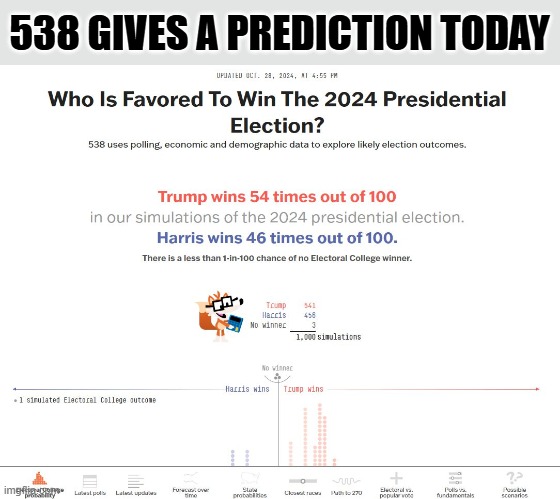 Read it and Weep | 538 GIVES A PREDICTION TODAY | image tagged in 538 | made w/ Imgflip meme maker