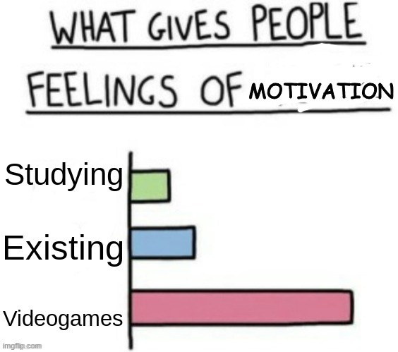 What gives people feelings of power but its custom | Studying Existing Videogames MOTIVATION | image tagged in what gives people feelings of power but its custom | made w/ Imgflip meme maker